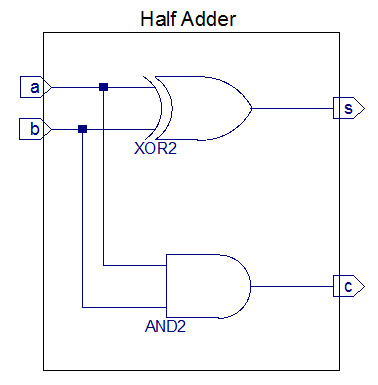 Vhdl Program For Full Adder Using Two Half Adders