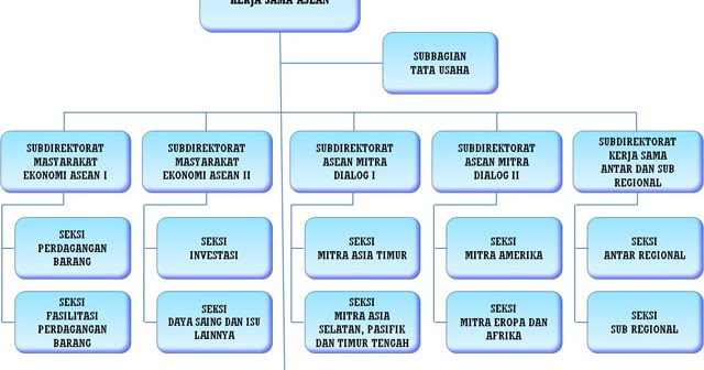 Ekspresikan Hidup Mu..!!!!\^^/: Arti Pentingnya Organisasi ...
