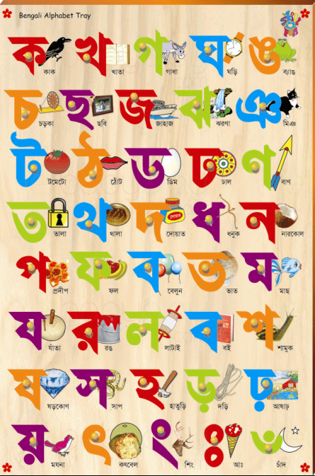 full bengali alphabet