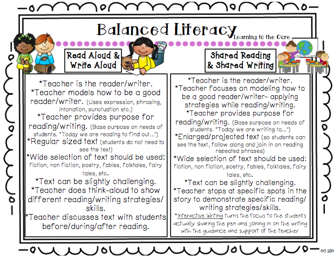 Image result for Balanced literacy components