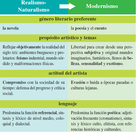 LENGUA CASTELLANA Y LITERATURA 2 BACHILLERATO lengua castellana y literatura 2 bachillerato: