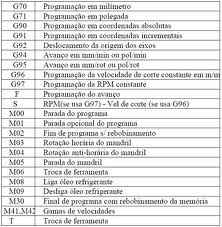 Cnccom Fanuc Programacao Cnccom Fanuc Programacao