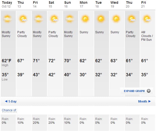 day weather forecast phoenix az