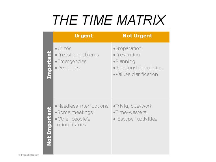 FranklinCovey Texas and Oklahoma Choice 1 Act on the Important, Don