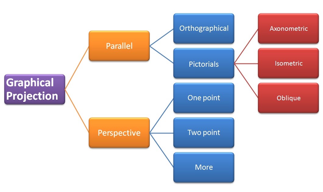 INT331 Interior Design Drafting and System Graphical projection