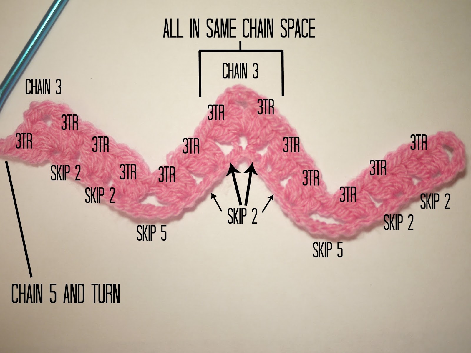 Crochet Granny Chevron blanket tutorial Bella Coco by SarahJayne