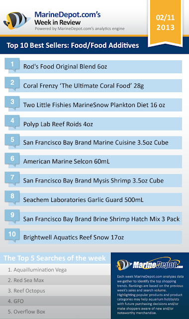 Week+in+Review+-+Marine+Depot+-+February+11+2013.jpg