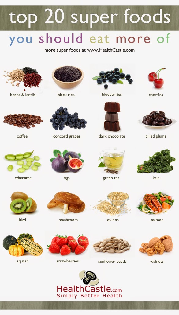 Superfoods你今天吃了嗎？英文短篇聽力告訴你吃什麼最好！