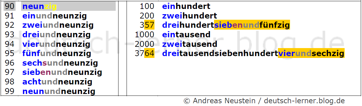 RatmonoHari German Numbers Angka dalam bahasa Jerman