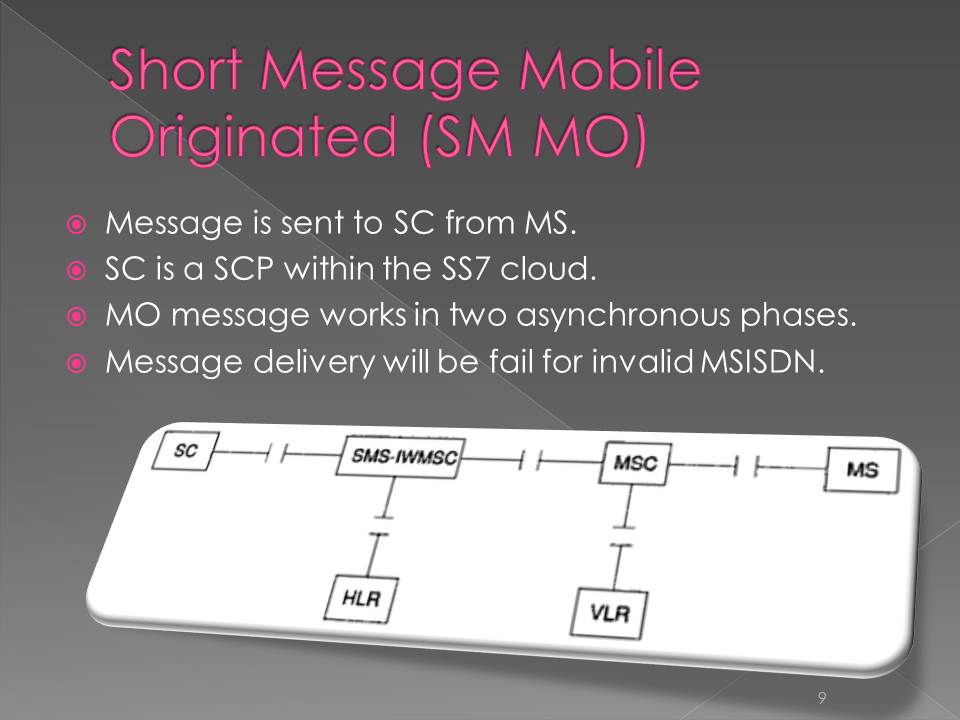 A Presentation on S.M.S.