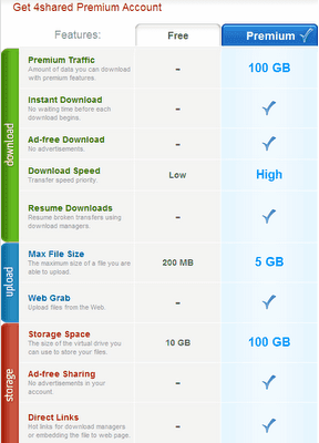 using 4shared Desktop.