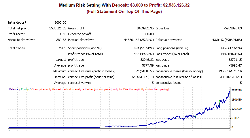 Forex grid bot download