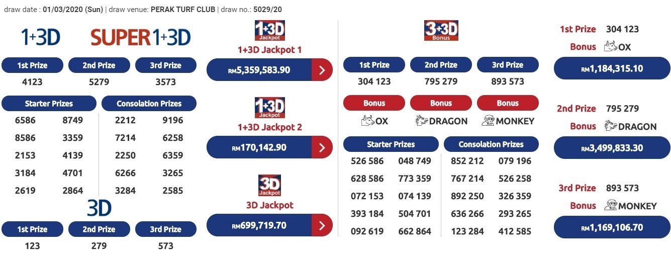 4D Check for Sports Toto,Pan Malaysia 1+3D, Damacai,Magnum