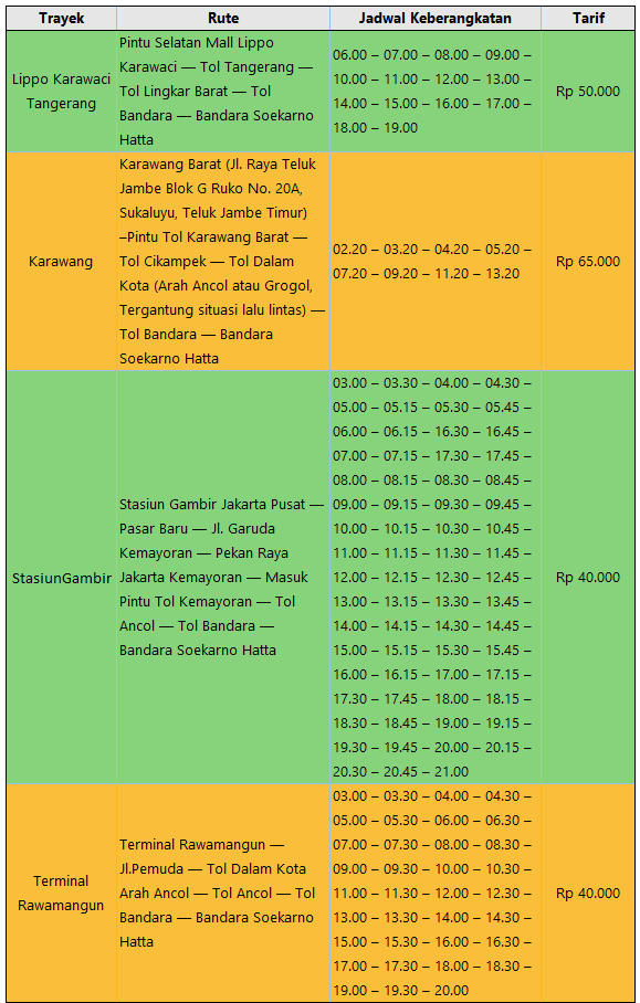 Tarif Dan Rute Bus Bandara Soekarno Hatta Biaya Dan Tarif