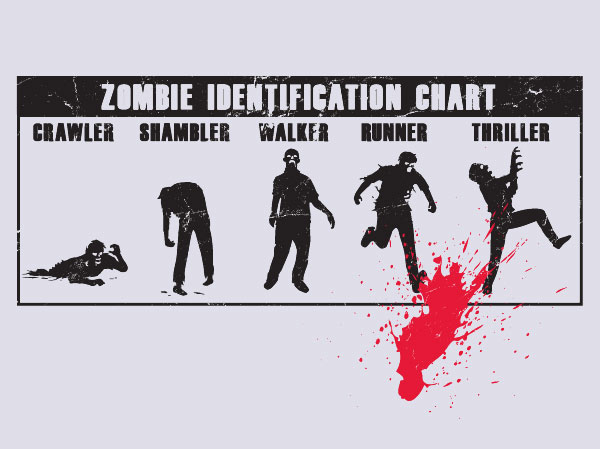 Disaster And Emergency Preparedness: Breaking News - Zombie Outbreak 2012