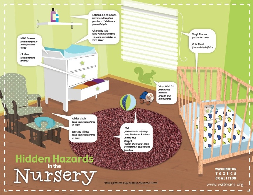 Mom Wife Yoga Mom's Be aware!! Hidden Hazards in the Nursery