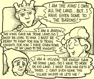 CCS Fourth Grade: History/Bible Jan. 23-27