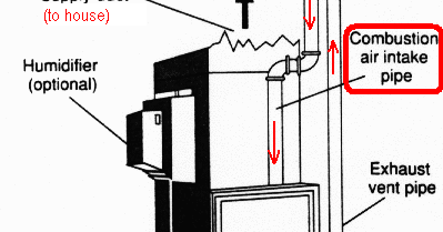 HVAC Intake Pipe Information | Moving to the Country