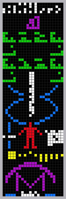 El mensaje de Arecibo.