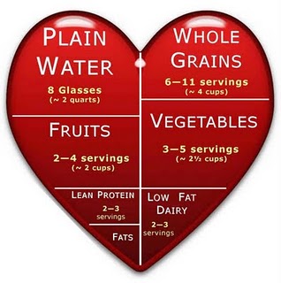 Healthy+heart+foods