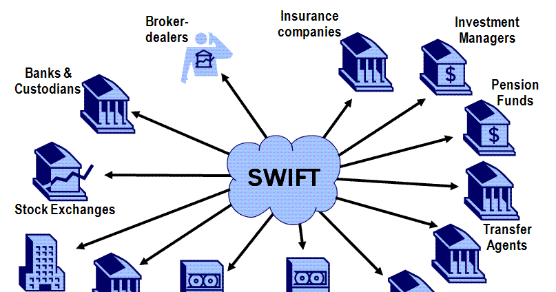 Swift trading system