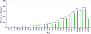 Pesquisas de acidentes ocorrido