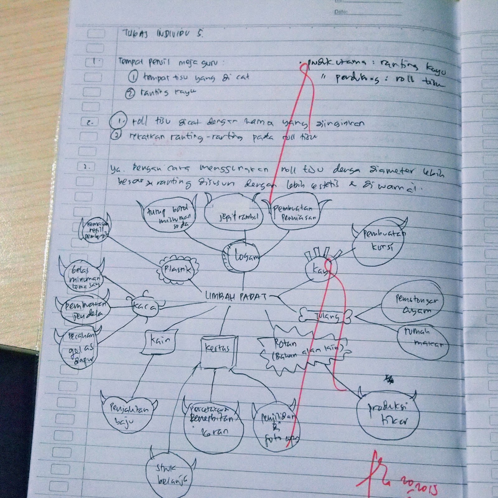 Prakarya Kewirausahaan September 2015