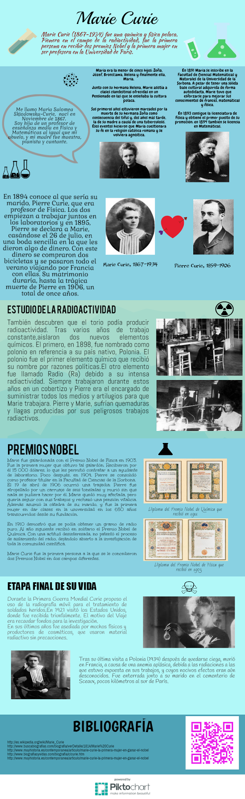 Marie Curie, infografia, infographic, madamme Curie, 