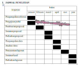 contoh thesis statement