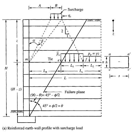 Mse Wall Design design considerations for a mechanically stabilized earth wall Mse Wall Design design considerations for a mechanically stabilized earth wall