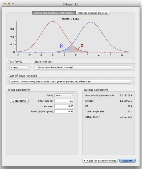 gpower effect size f gpower effect size f