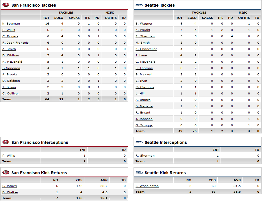 seahawk 49ers score seahawk 49ers score