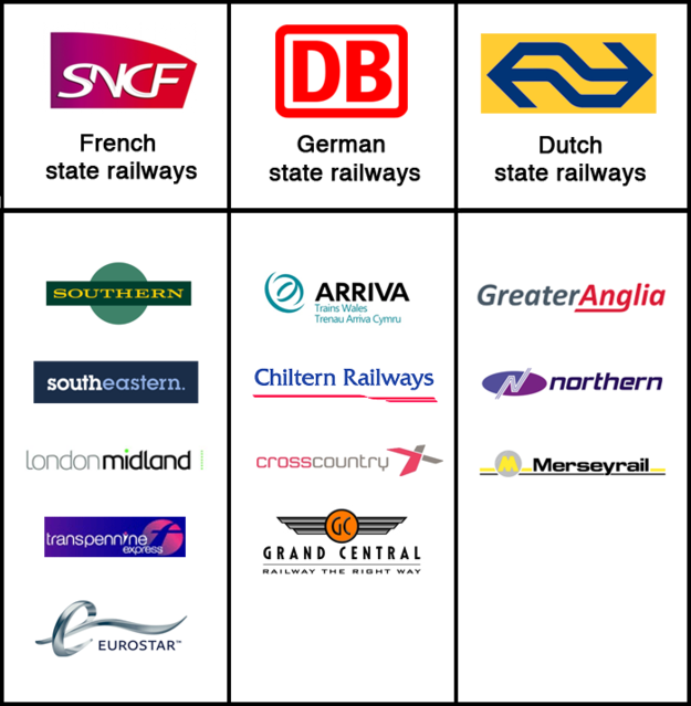 UK Train Companies, UK Rail Companies