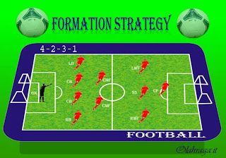 Olahraga.it - Seperti yang pernah saya ulas diartikel sebelumnya tentang formasi dan sejarah strategi sepakbola, dimana pada awalnya formasi atau strategi hanya memfokuskan pada penyerangan saja. Seiring dengan berkembangnya dunia sepakbola sekarang banyak bermunculan variasi formasi sepakbola diantaranya :