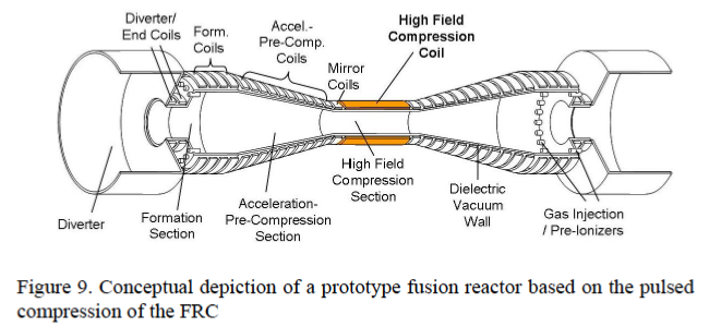 Helion Energy Fusion Dietary