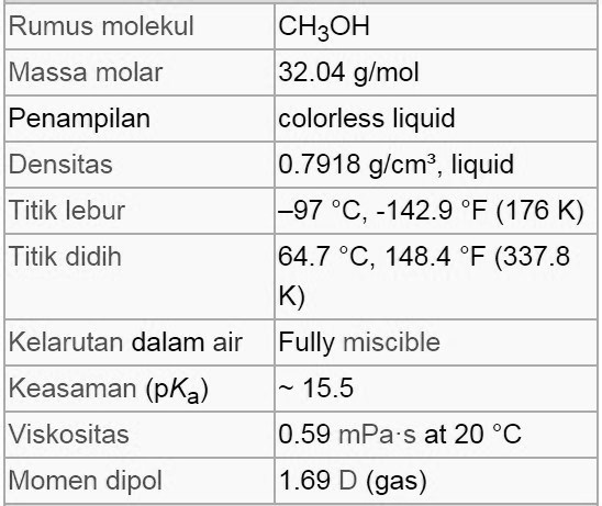 Rumus Kimia Metanol