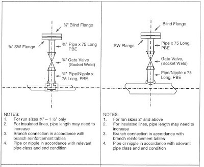 Process Vent Assembly- 5 & 6 Process Vent Assembly- 5 & 6