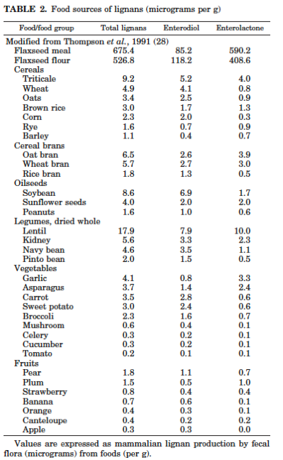 health benefits of peanuts 2009 health benefits of peanuts 2009