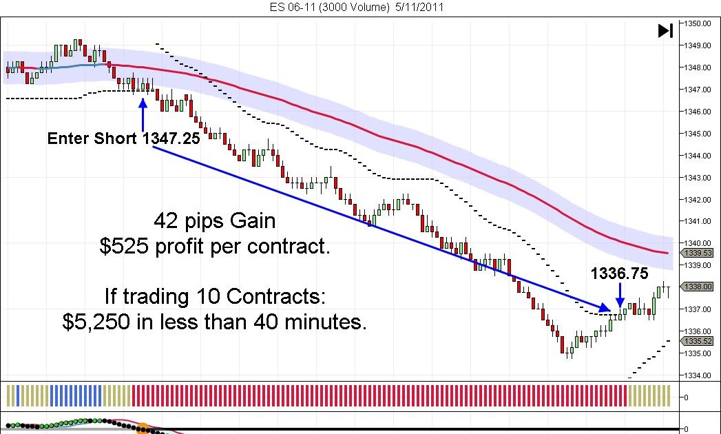 How long should you backtest a trading system