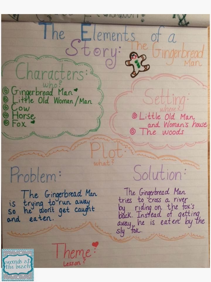 You Can't Catch Me! I'm Reading the Gingerbread Man! | Tech Out My Class