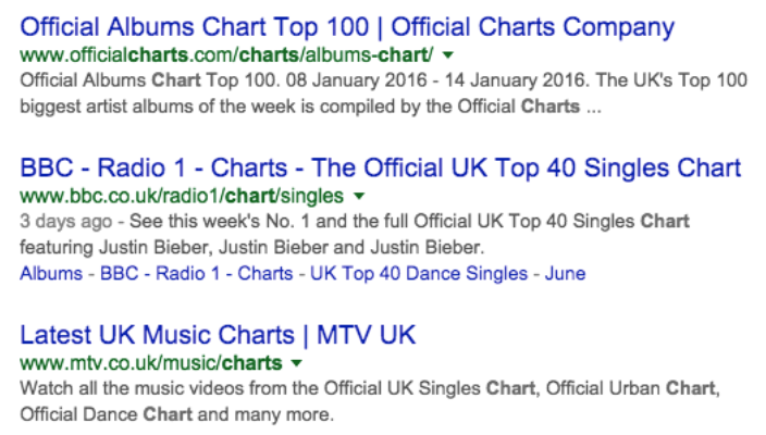 Mtv Co Uk Charts
