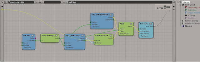 Translate local point Softimage/ICE 