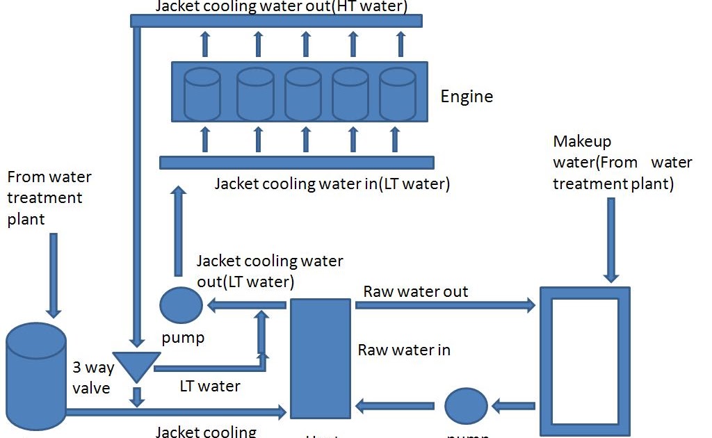 Jacket Water Cooling System HFO POWER PLANT