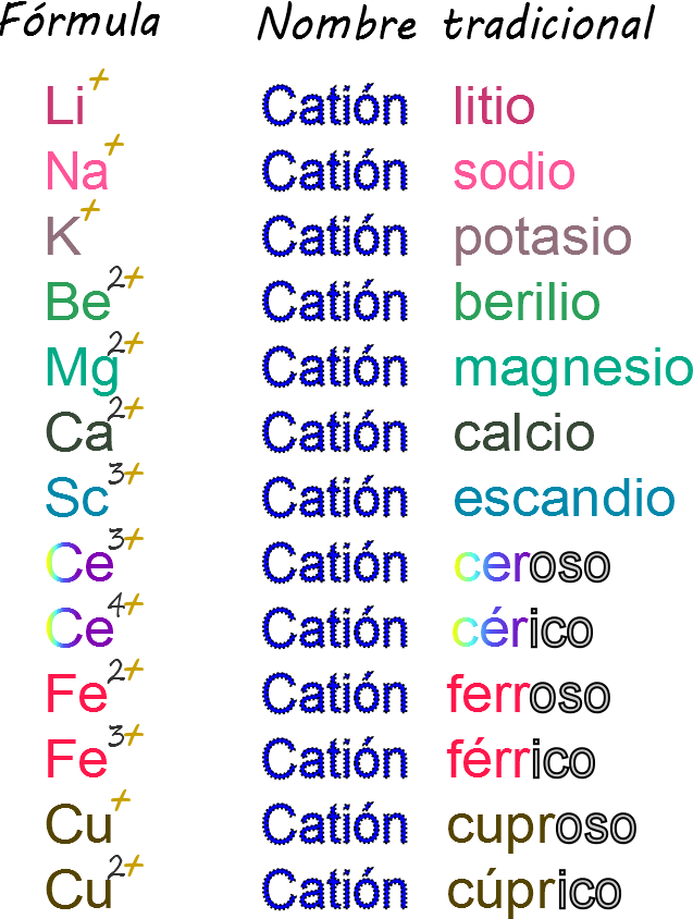 Ejemplos De Cationes | My XXX Hot Girl