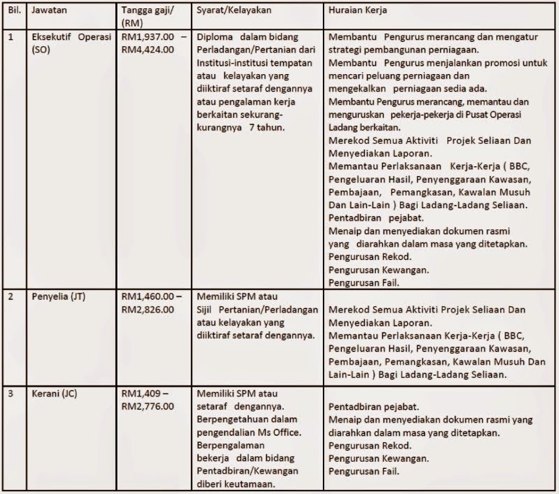 Risda jawatan kosong 2021