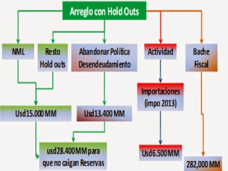 Un arreglo con los holouts Un arreglo con los holouts