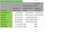 Microsoft Product Lifecycle