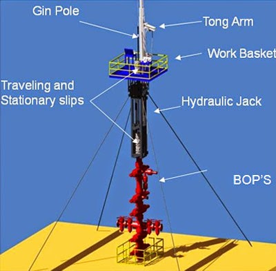 power tong snub line price