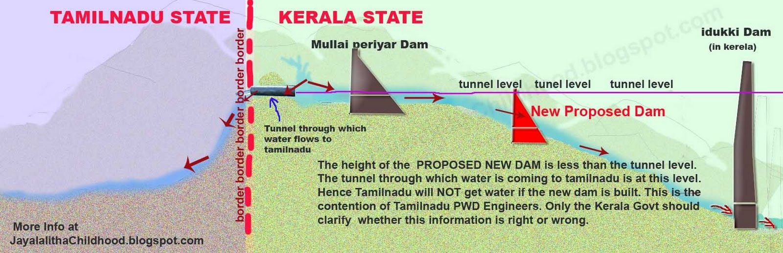 Dams In Tamilnadu