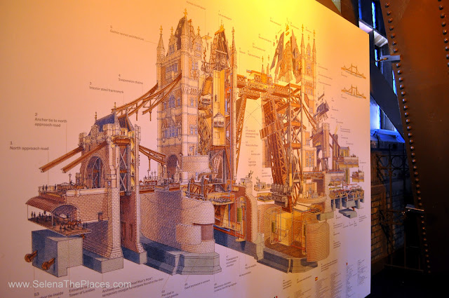 Tower Bridge Exhibition